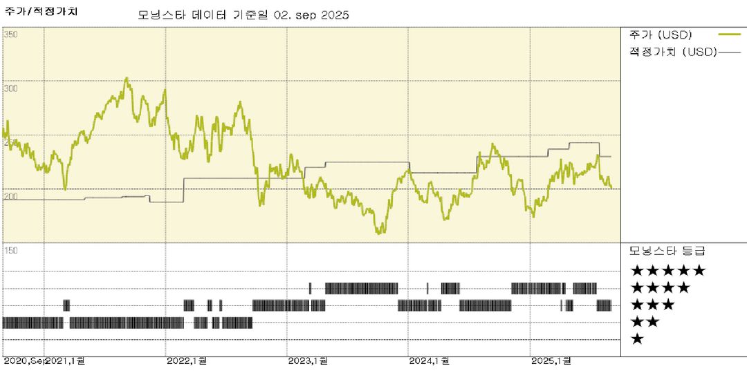 모닝스타 이미지