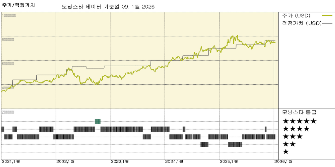 모닝스타 이미지