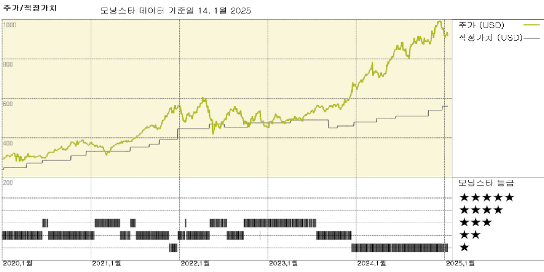 모닝스타 이미지