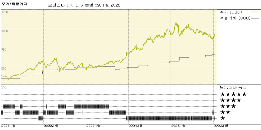 모닝스타 이미지