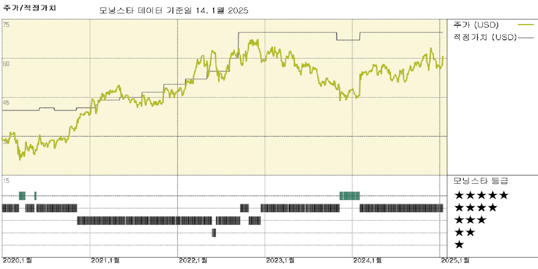 모닝스타 이미지