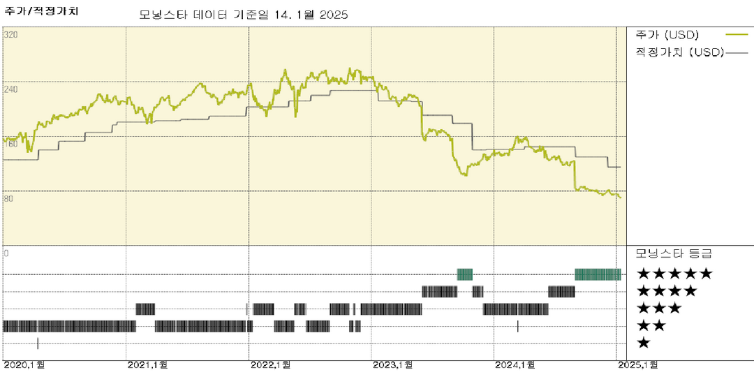 모닝스타 이미지