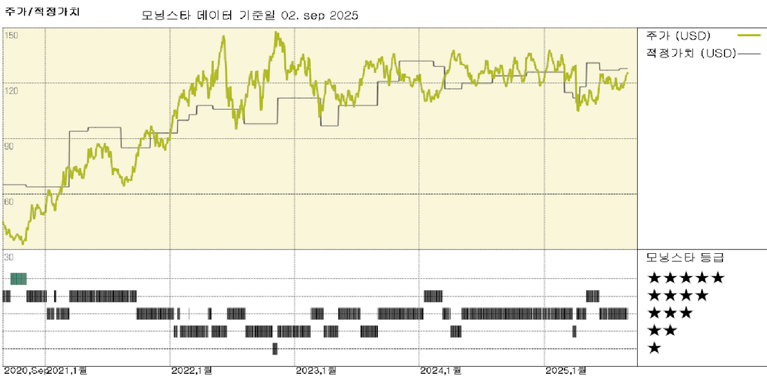 모닝스타 이미지