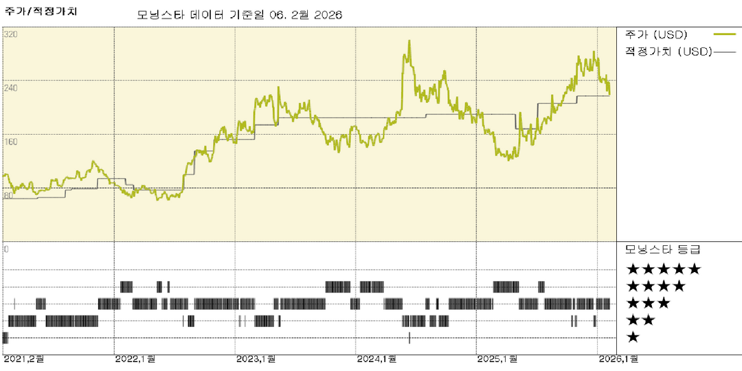모닝스타 이미지