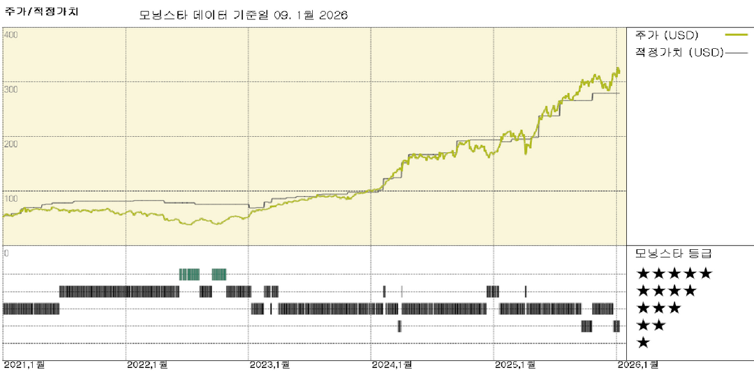 모닝스타 이미지