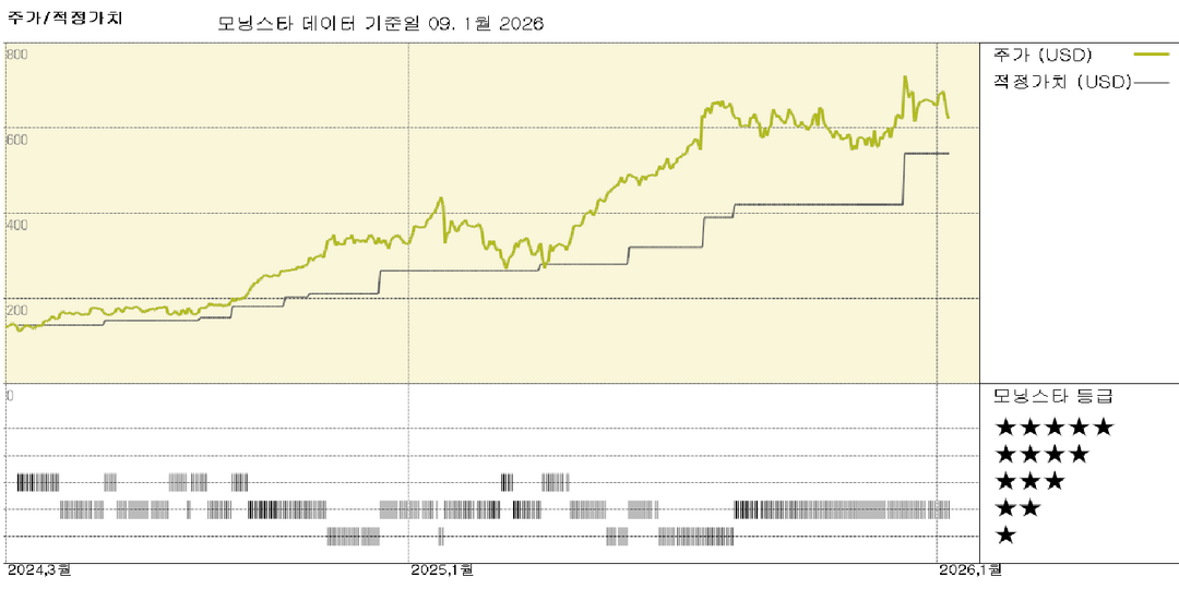 모닝스타 이미지