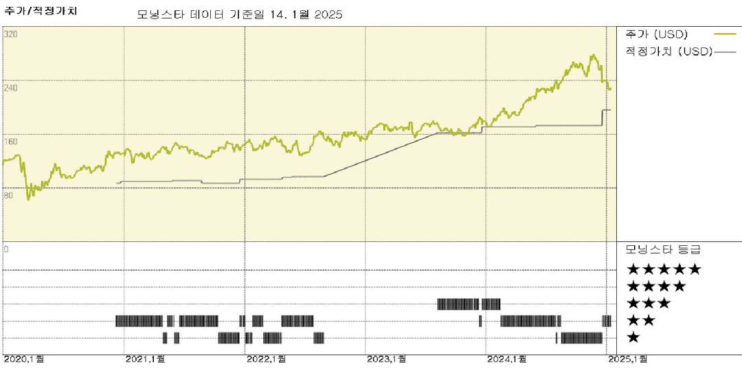 모닝스타 이미지