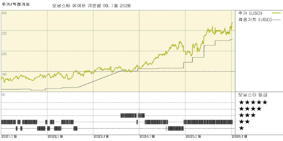 모닝스타 이미지