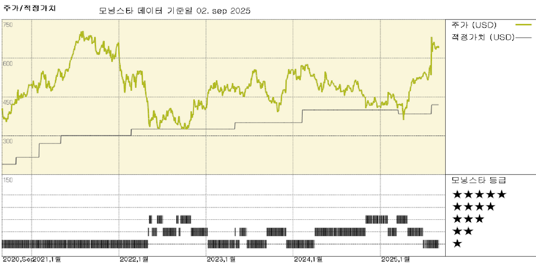 모닝스타 이미지