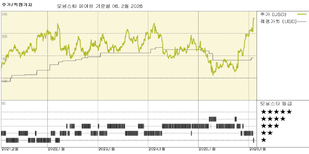 모닝스타 이미지
