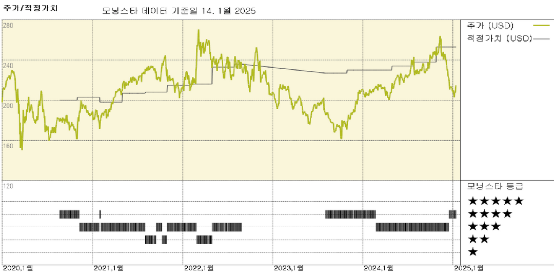 모닝스타 이미지
