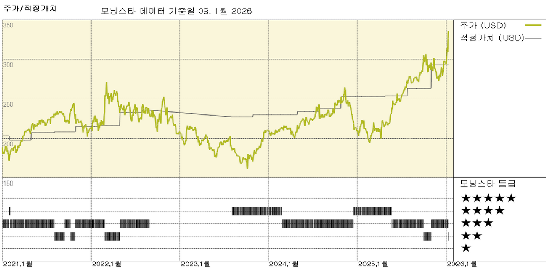 모닝스타 이미지