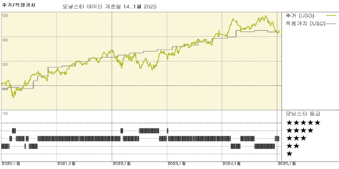 모닝스타 이미지