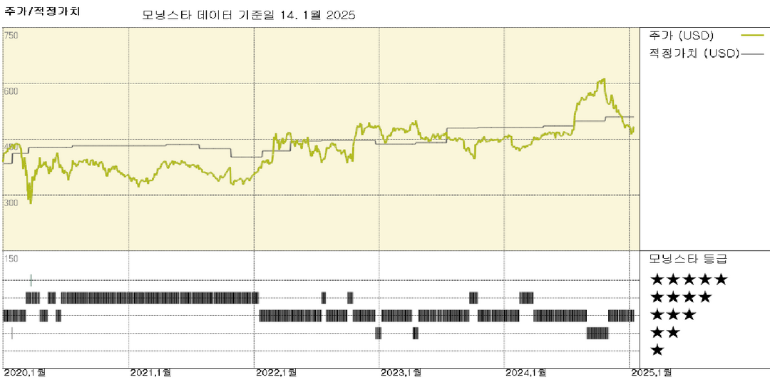 모닝스타 이미지