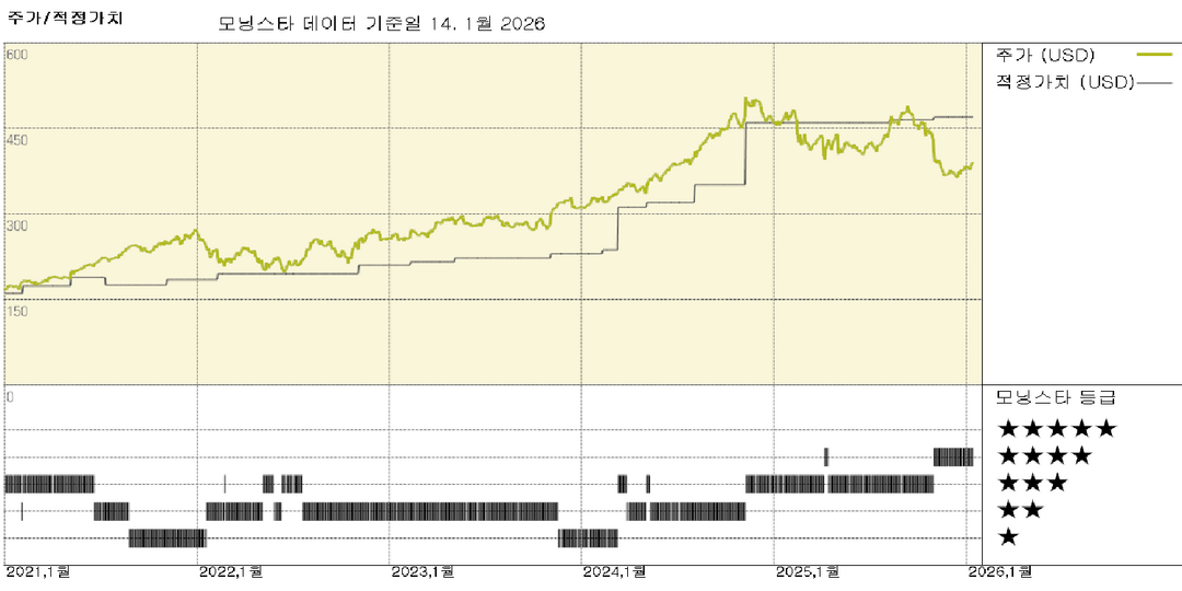 모닝스타 이미지