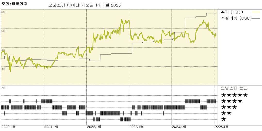 모닝스타 이미지