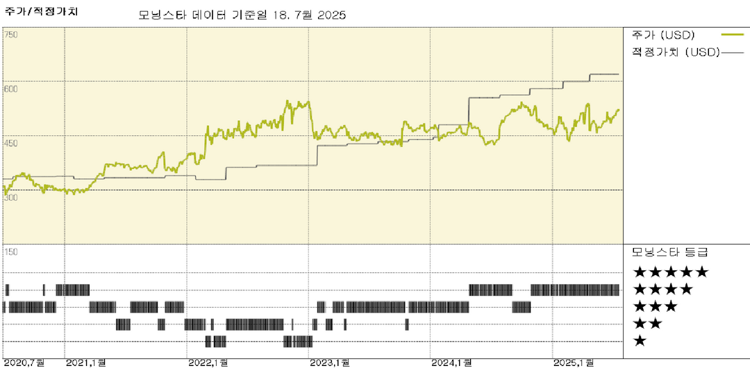 모닝스타 이미지