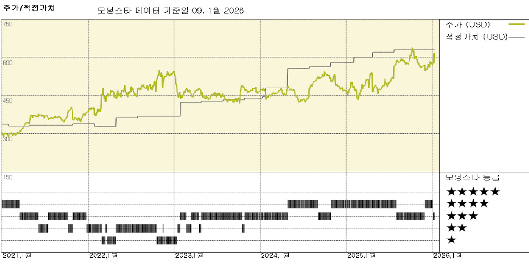 모닝스타 이미지