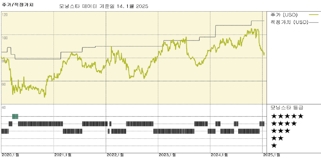 모닝스타 이미지