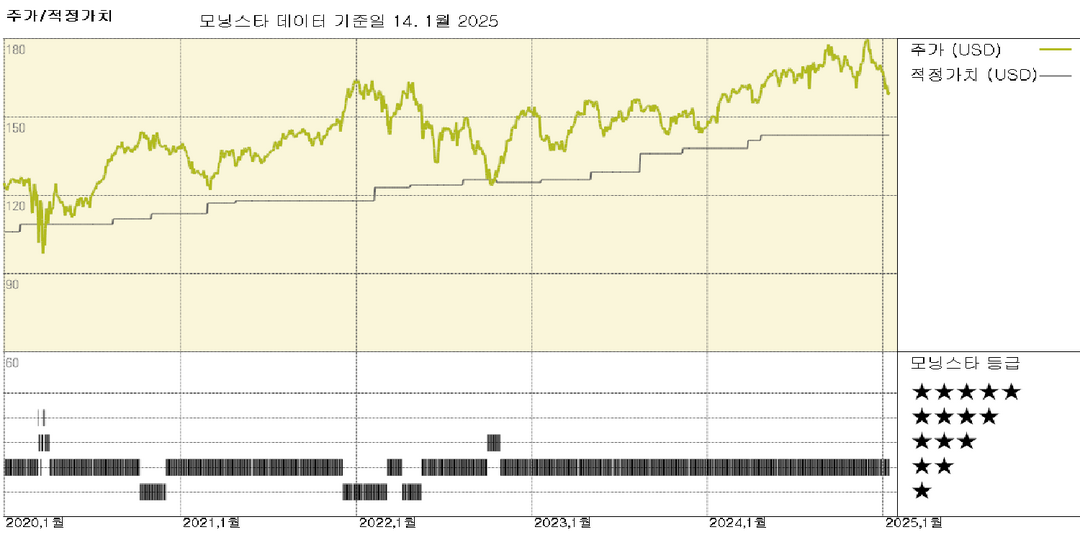 모닝스타 이미지