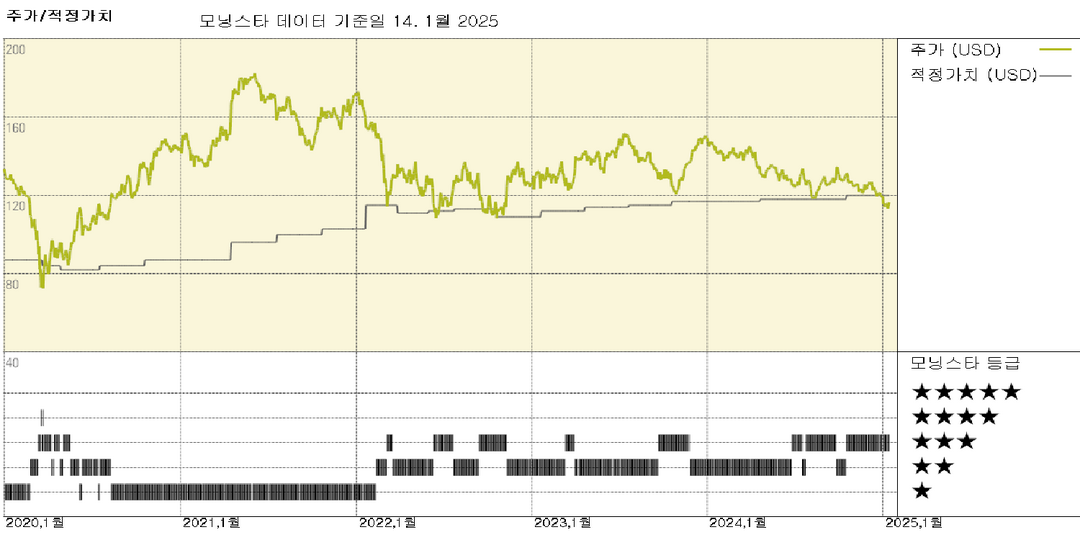 모닝스타 이미지