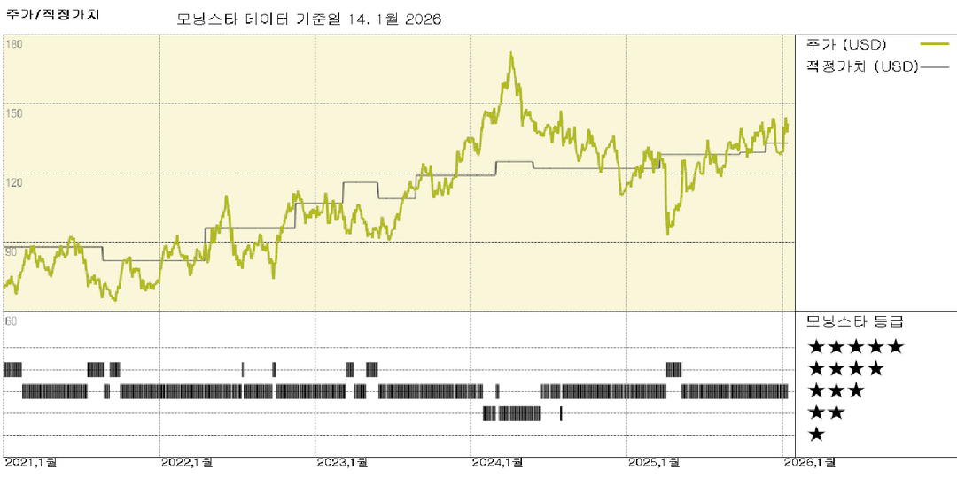 모닝스타 이미지