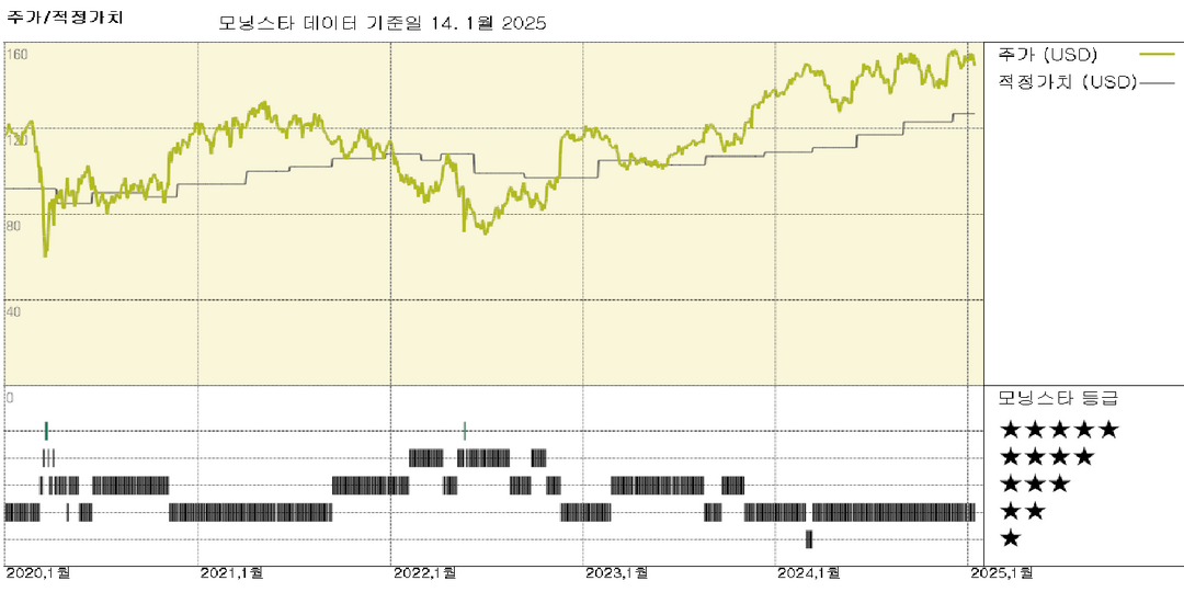 모닝스타 이미지