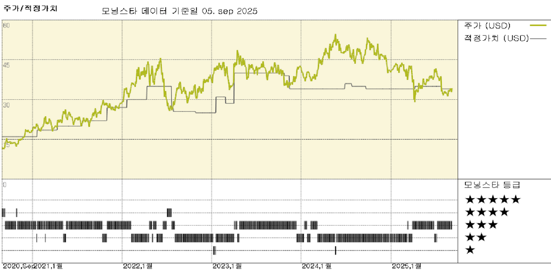 모닝스타 이미지