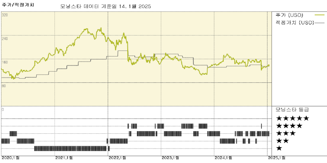 모닝스타 이미지