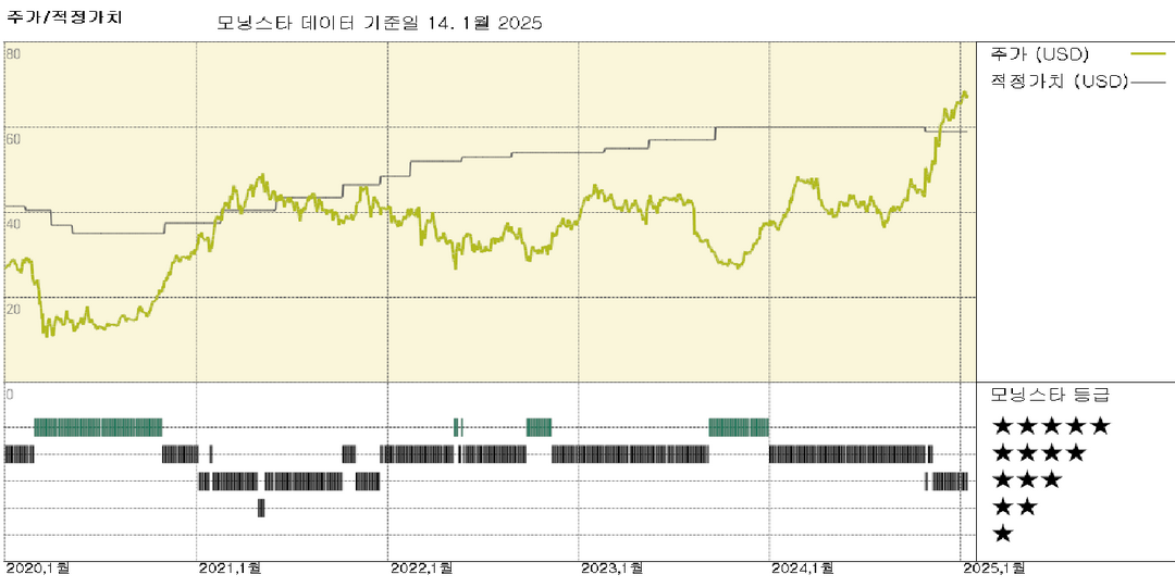 모닝스타 이미지