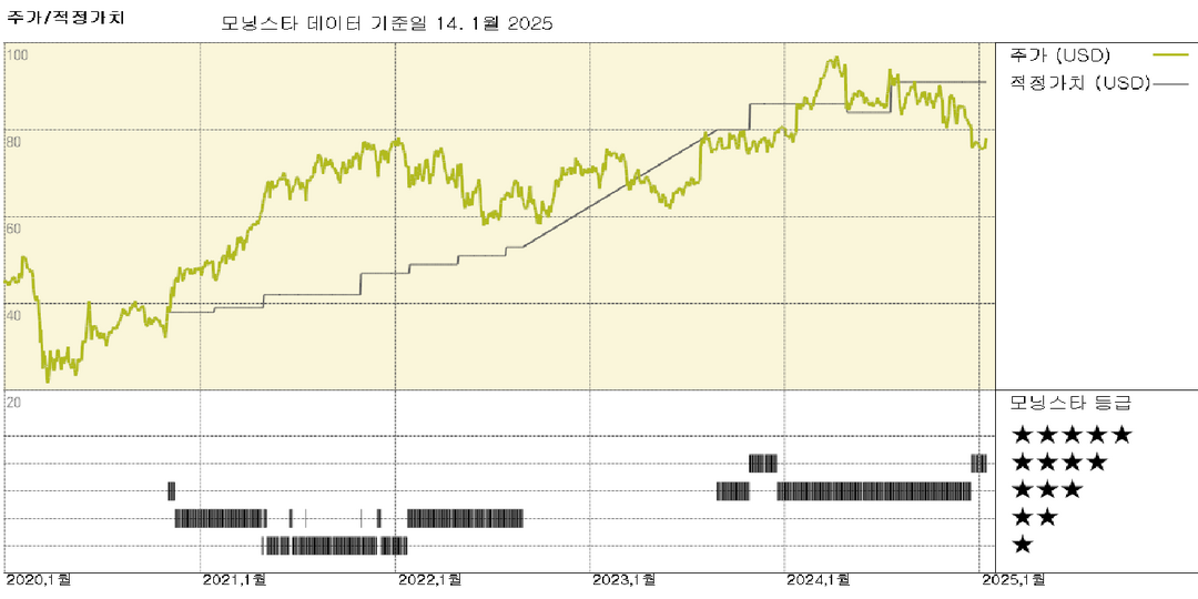 모닝스타 이미지