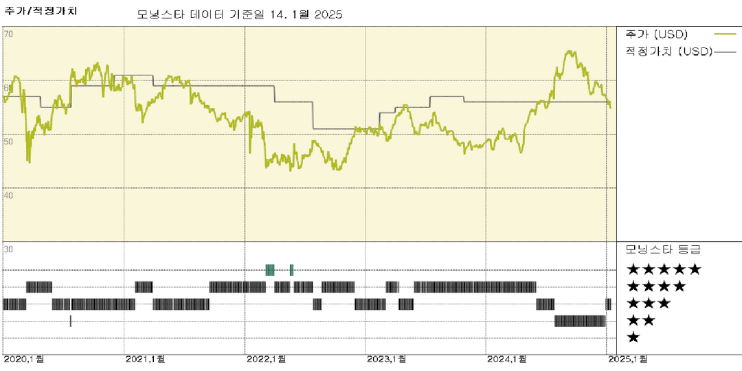 모닝스타 이미지