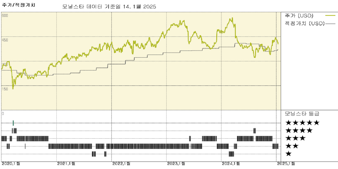 모닝스타 이미지