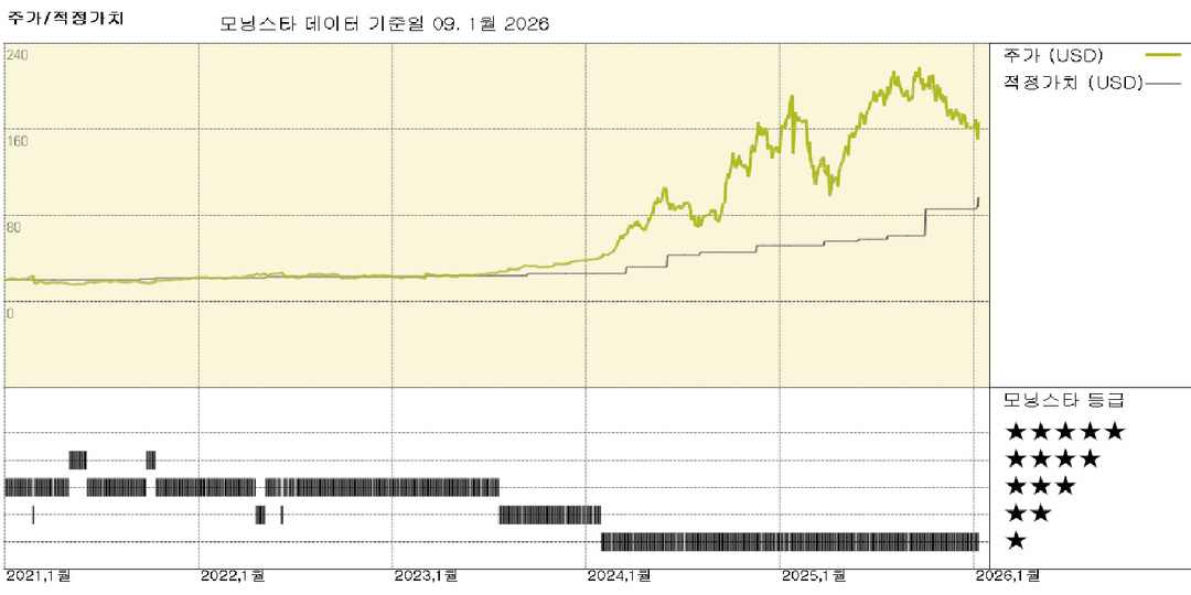 모닝스타 이미지