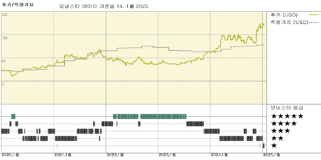 모닝스타 이미지