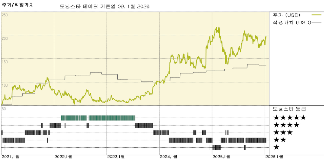 모닝스타 이미지