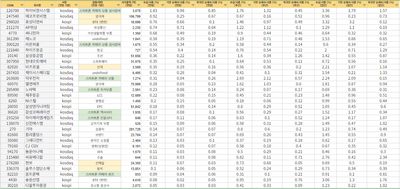 Weekly Orange - 주간 수급