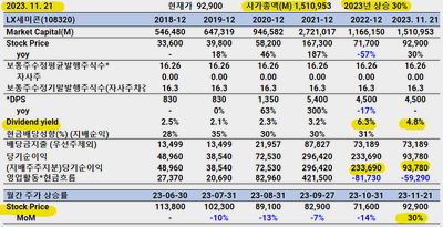 블라인드 테스트