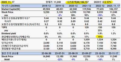 유료 게시선 선택