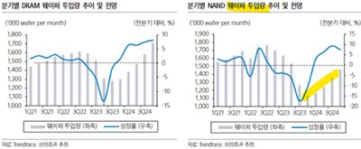 반도체 기술 방향 + NAND 업황 회복 = 식각 부품株