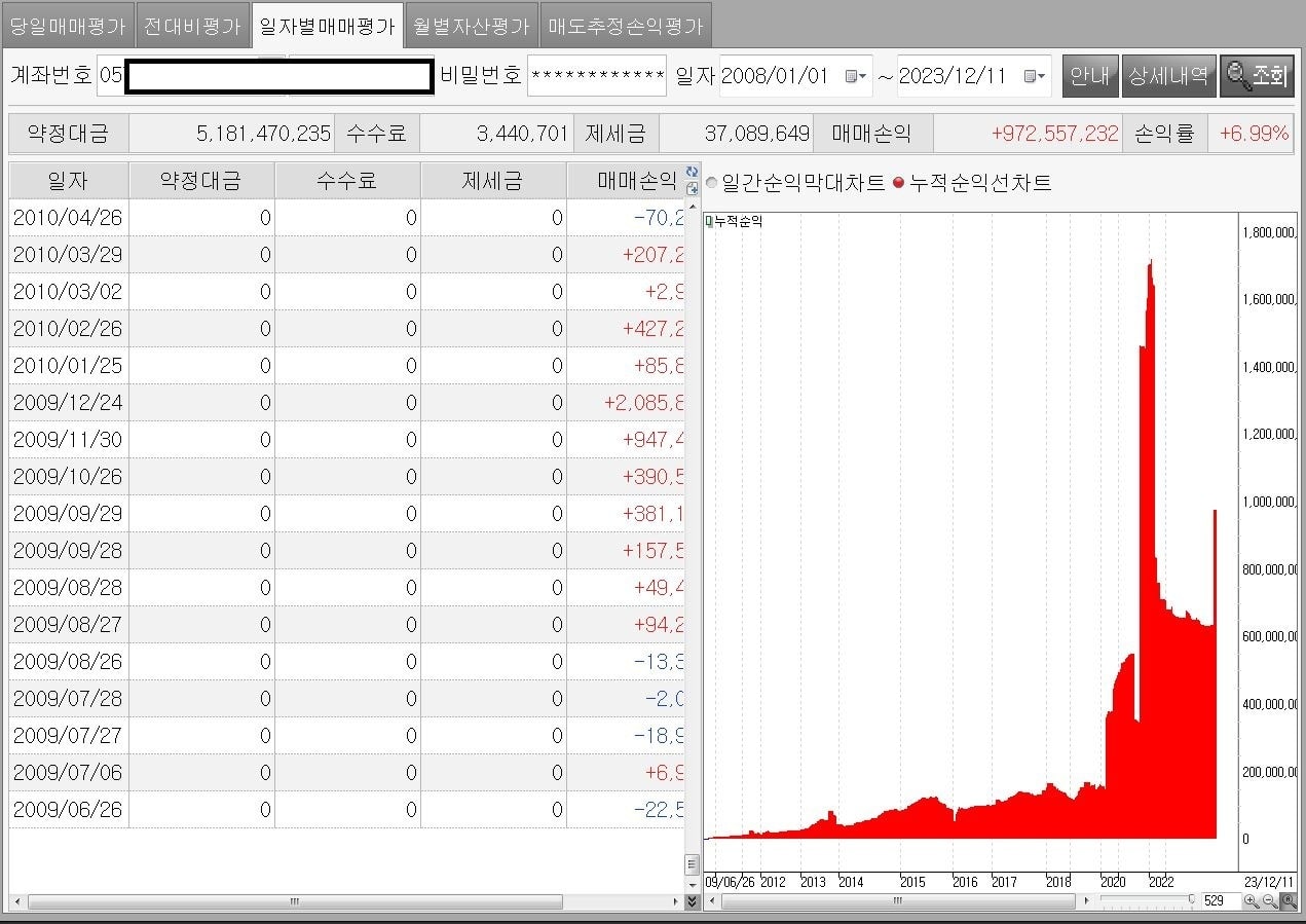 손익 차트 인증 사진