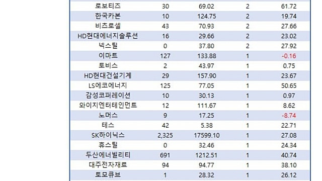연초이후 연기금과 외국인이 동시 순매수한 종목