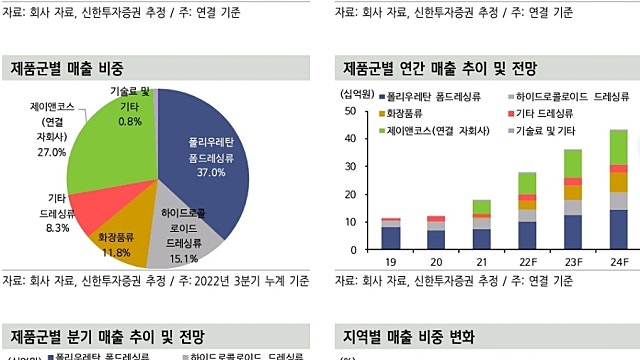 [레포트]원바이오젠: 지금도 싸고, 앞으로는 더 싸진다