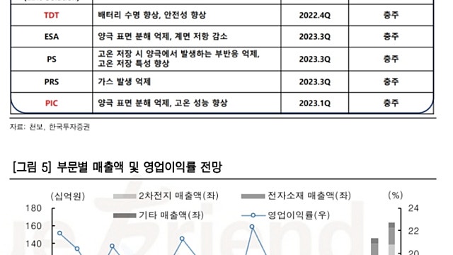[레포트]천보 기업: 탈중국을 위한 마침표를 찍다