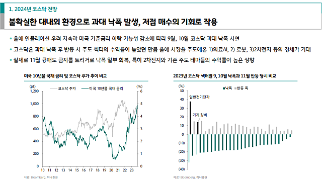 [레포트]미래산업(Overweight): 2024년 중소형주 Top-Pick 베스트 8